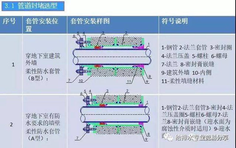 PVC管道密封圈:静水流深,方显匠心